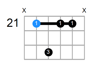 F#9(no3) Chord